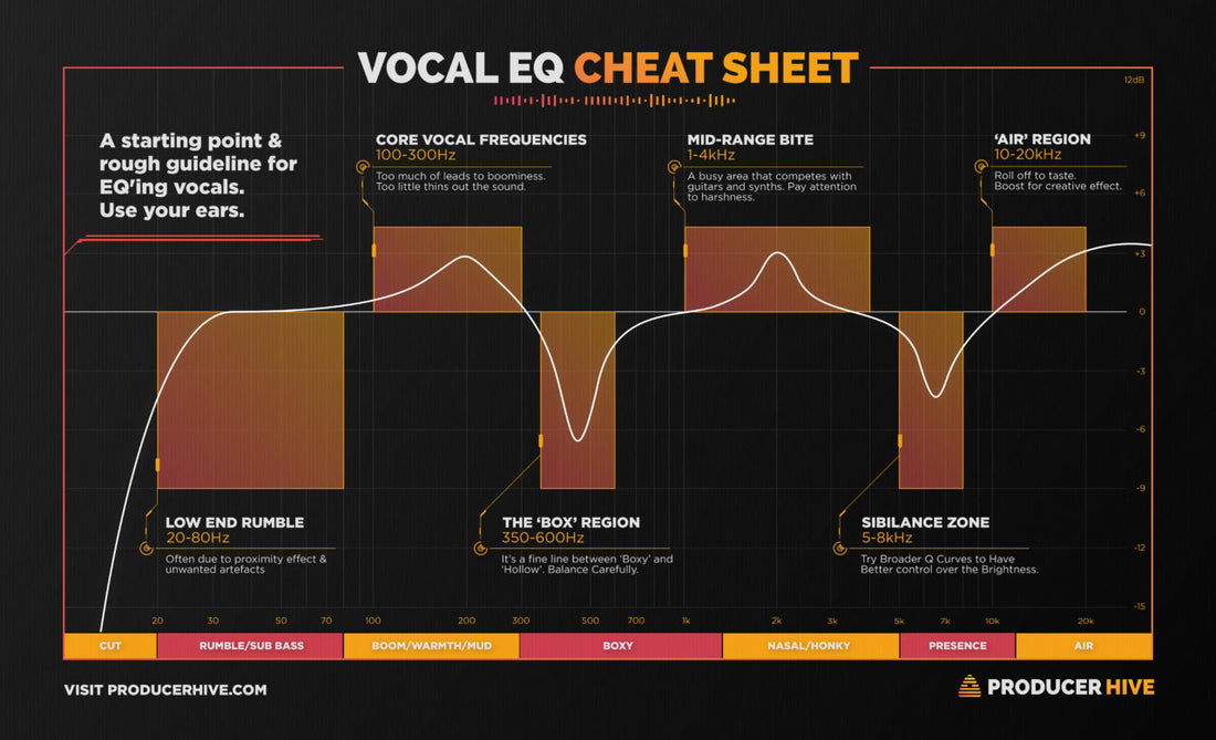 Vocal EQ Cheat Sheet 